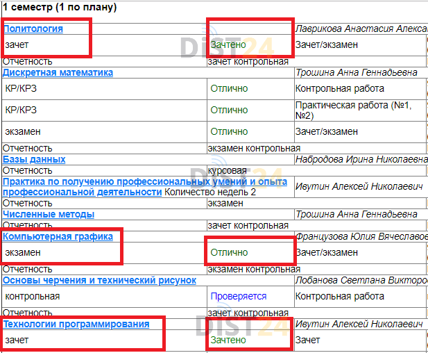 Заказать сессию под ключ ВШП (vshp.online) | Примеры тестов, отчетов, ВКР Заказать сессию под ключ ВШП (vshp.online) | Примеры тестов, отчетов, ВКР